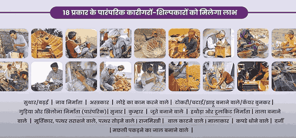 Pm Vishwakarma yojana trade